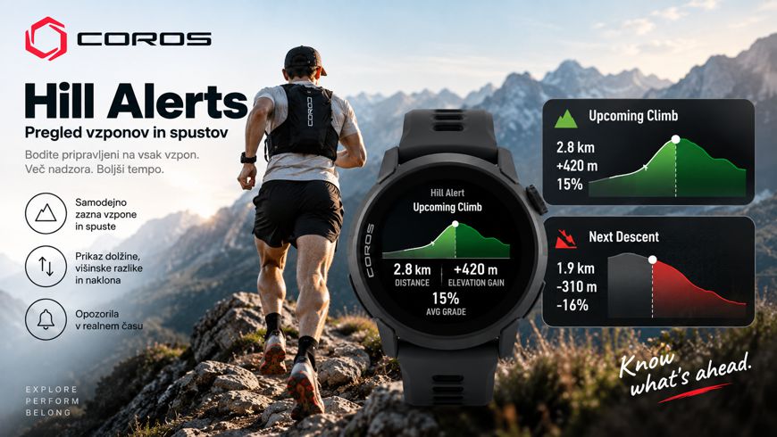 COROS Hill Alerts – spremljanje vzponov in spustov na načrtovani poti COROS Hill Alerts – pregled vzponov in prikaz preostale razdalje, višinske razlike ter naklona na športni uri